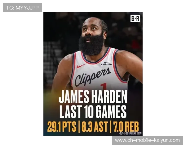 哈登运筹帷幄，快船在进攻端打得游刃有余