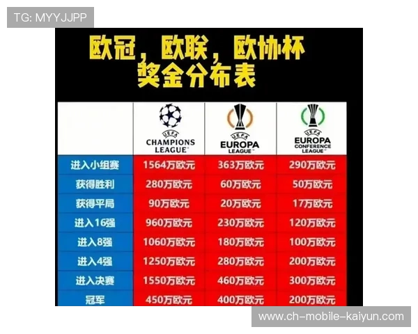 欧冠积分榜洗牌，强队也要拼到最后，欧冠积分榜排名榜